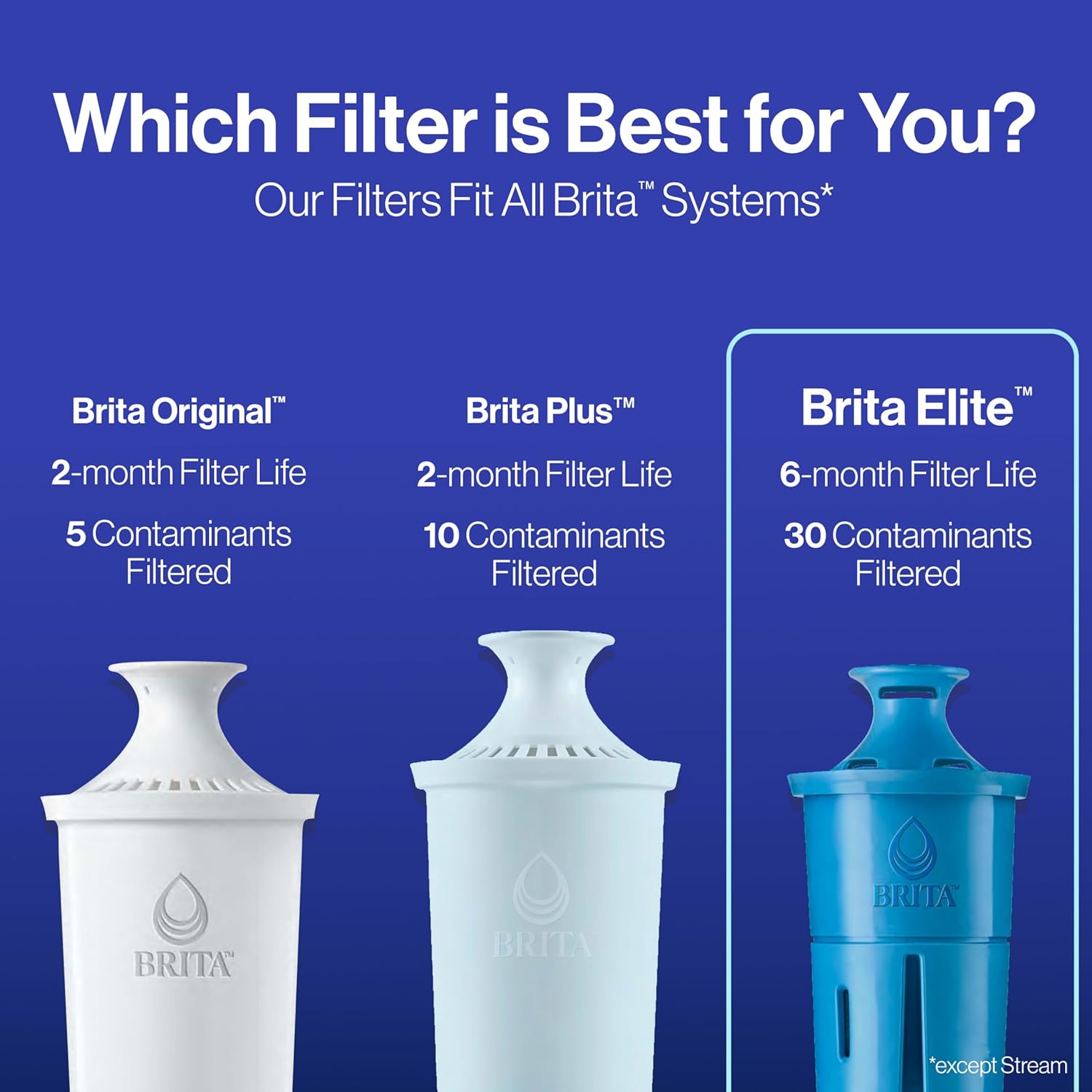 Brita Filter Replacements for Water Pitchers and Dispensers