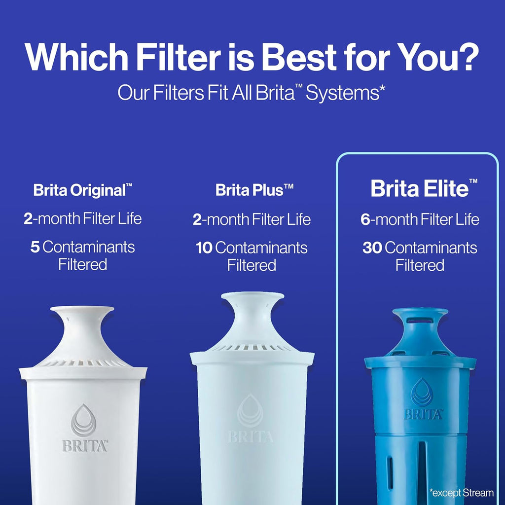 Brita Filter Replacements for Water Pitchers and Dispensers
