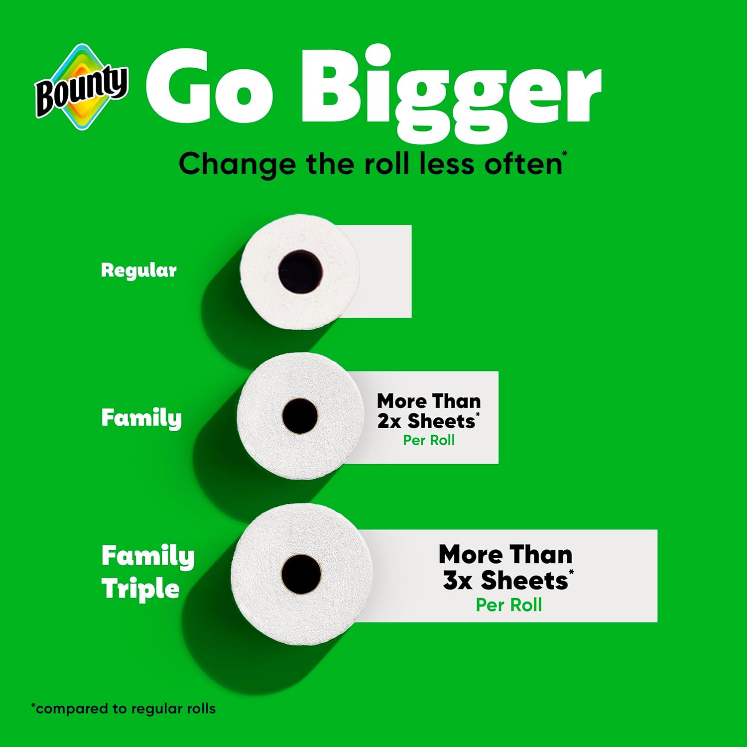 Bounty Quick-Size Paper Towels (Equivalent to 20 Regular Rolls) - Family Pack, White, 8 Rolls