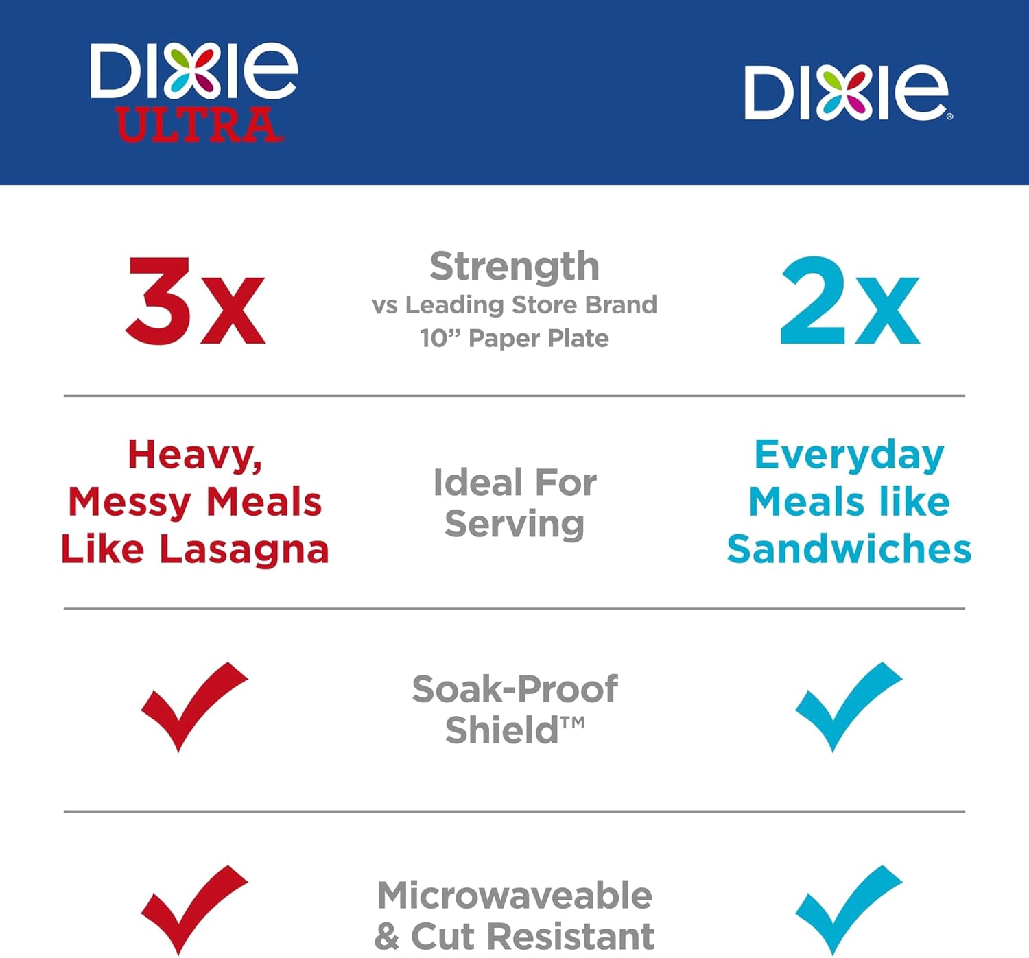 Dixie Large Paper Plates, 10 Inch, 204 Count, 2X Stronger*