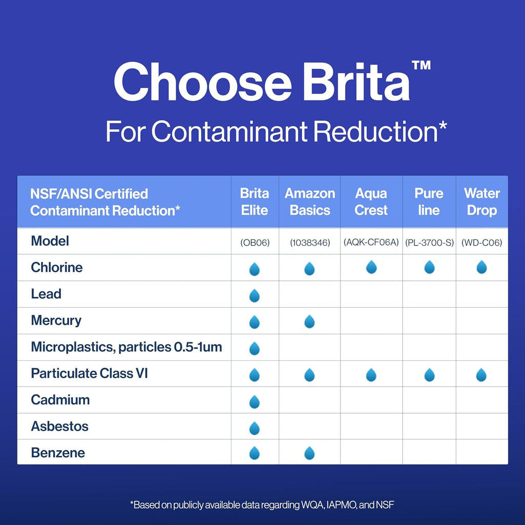 Brita Filter Replacements for Water Pitchers and Dispensers