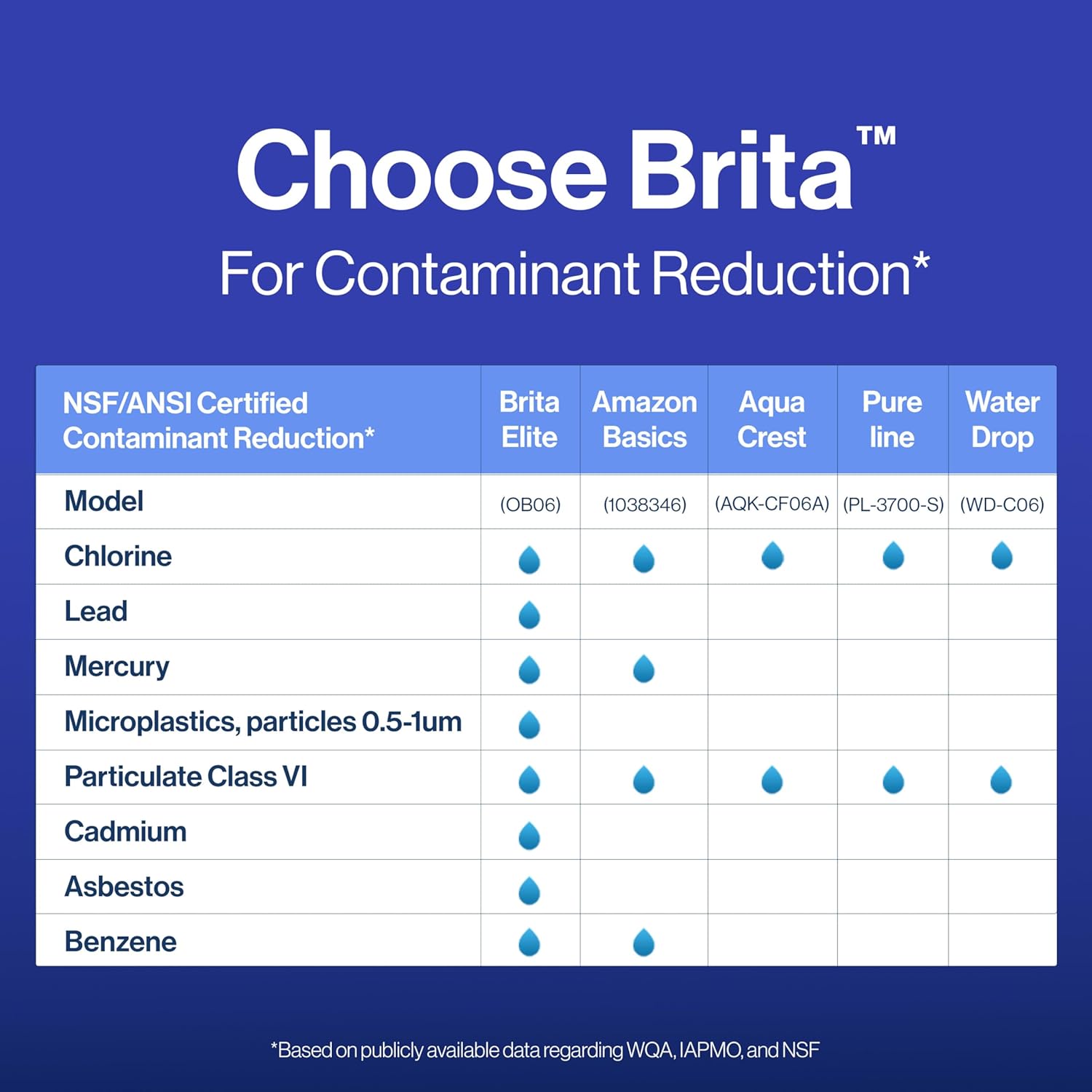 Brita Filter Replacements for Water Pitchers and Dispensers