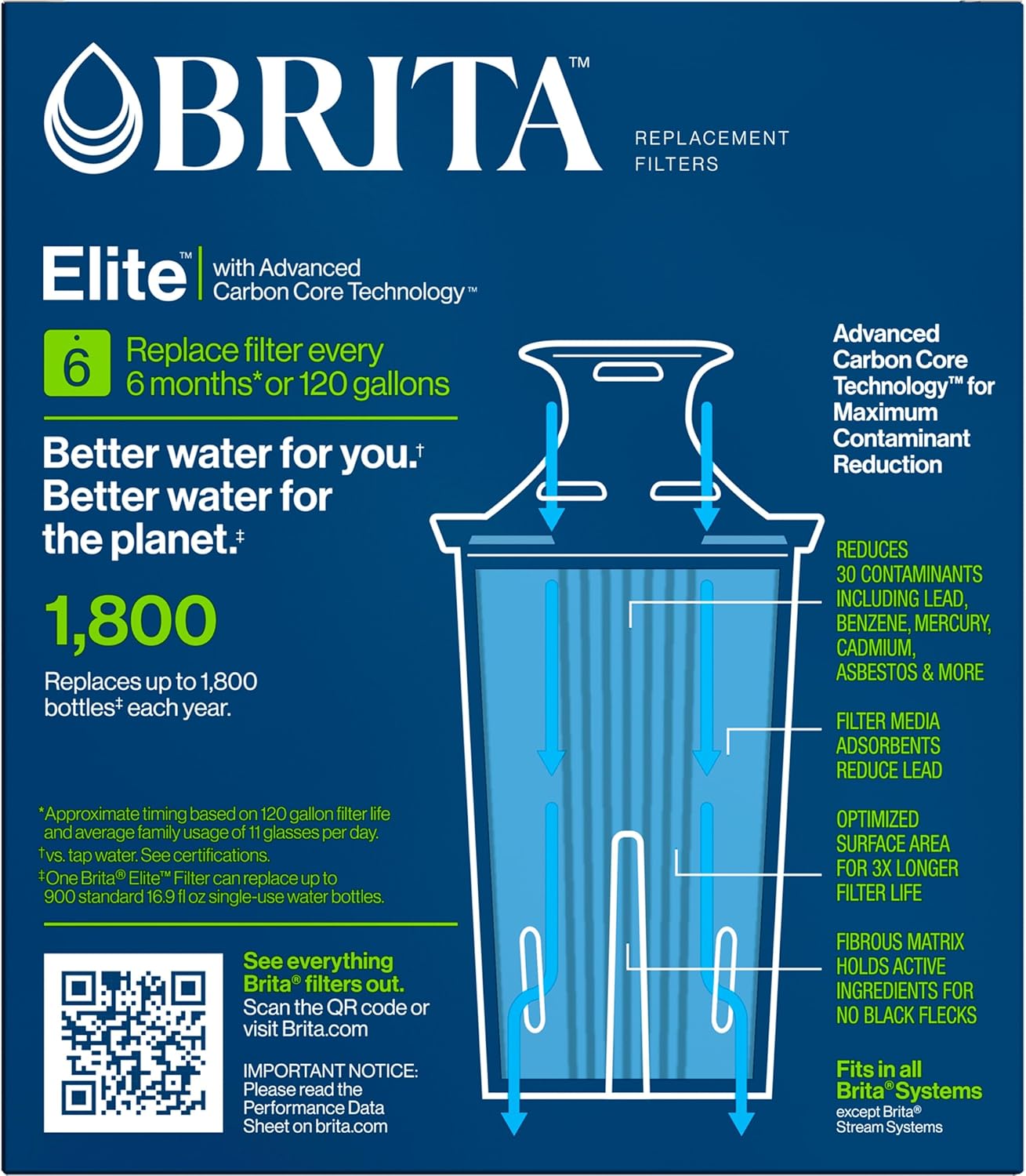 Brita Filter Replacements for Water Pitchers and Dispensers