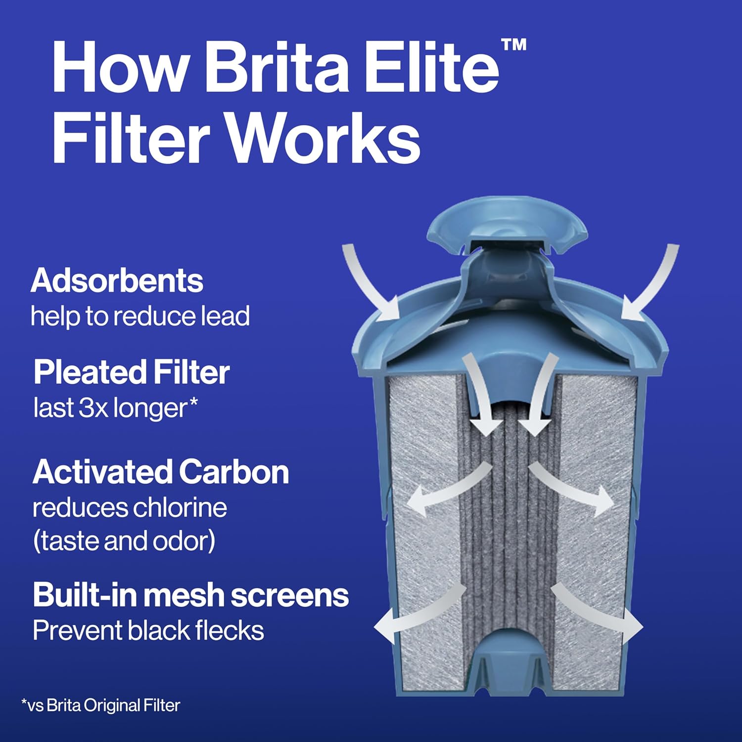 Brita Filter Replacements for Water Pitchers and Dispensers
