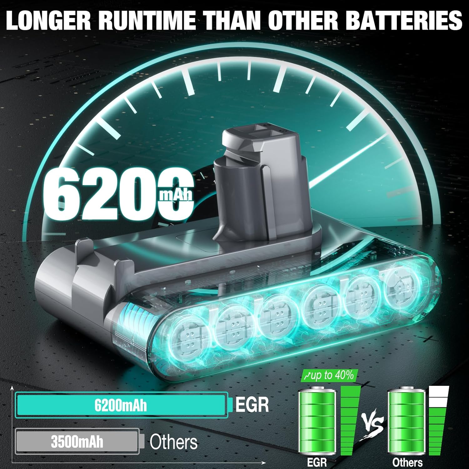 EGR Upgraded 7000mAh V8 Battery Replacement Compatible with Dyson V8 Animal Battery Replacement V8 Absolute V8 Motorhead V8 Fluffy SV10 Carbon Fiber Vacuum Cleaner 2 Filters and 3 Screws Included