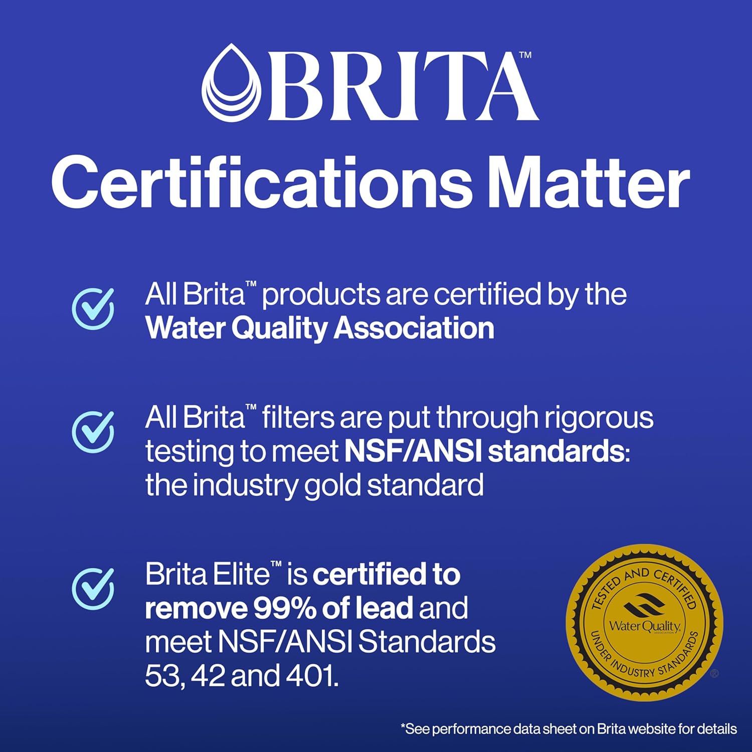 Brita Filter Replacements for Water Pitchers and Dispensers